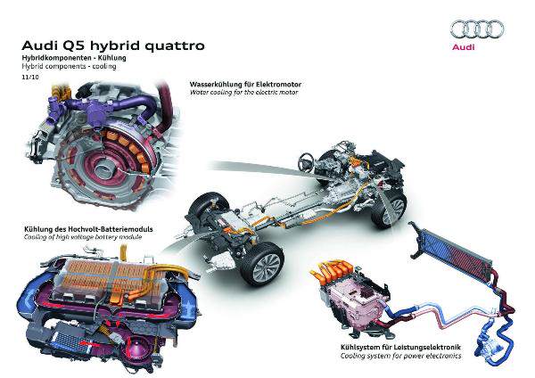 Хибридната технология на Audi Q5