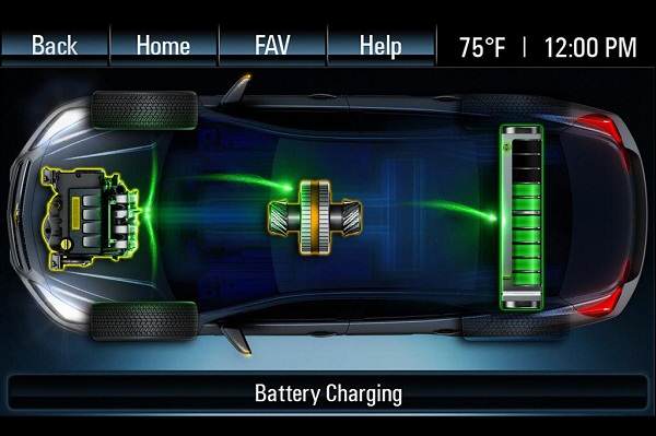 Графика за зареждане на батерията