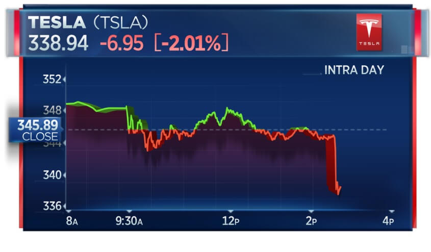 tesla_stock_price_fall