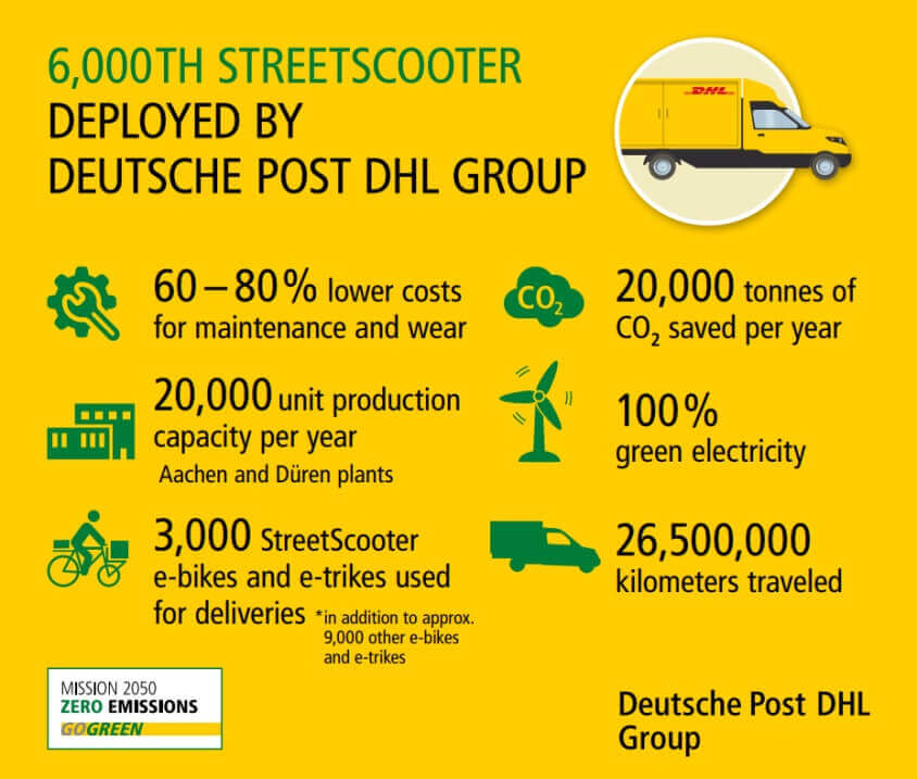 deutsche-post-dhl-streetscooter-infographik-may-2018