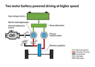 Движение при високи скорости с два електромотора и захранване от батерията