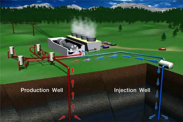Според новата международна асоциация, геотермалните технологий не са достатъчно развити и подкрепяни