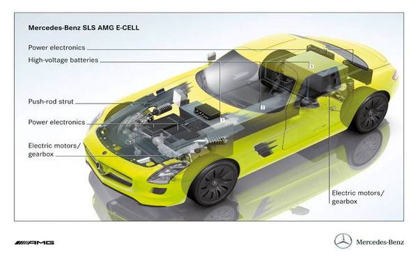 Батериите са разположени равномерно в SLS AMG E-cell