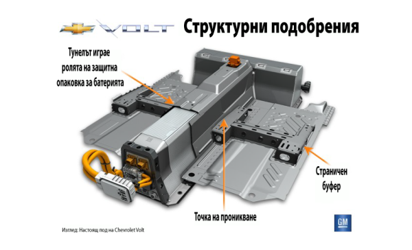 Chevrolet Volt с модификации на бетерията за предотвратяване на пощар след тежка катастрофа