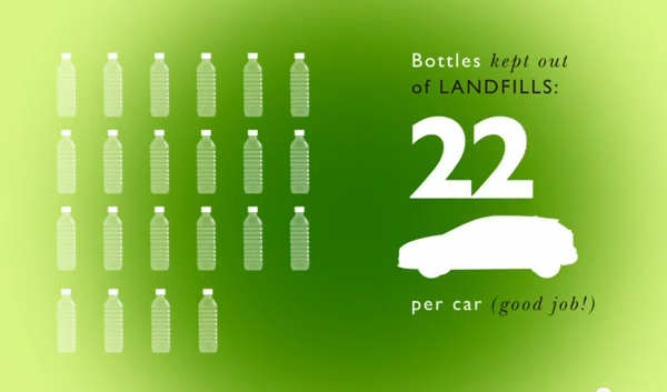 Ford Focus Electric с тапицерия от рециклирани пластмасови бутилки