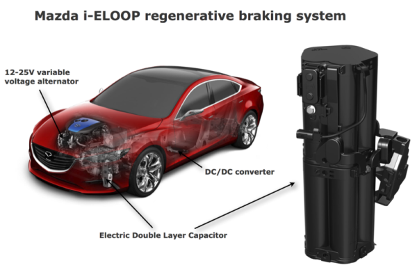 i-ELOOP технология за регенеративно спиране от Mazda