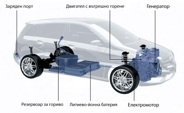 Така съжителстват бензин и електричество в Mercedes-Benz B-Class E-Cell Plus
