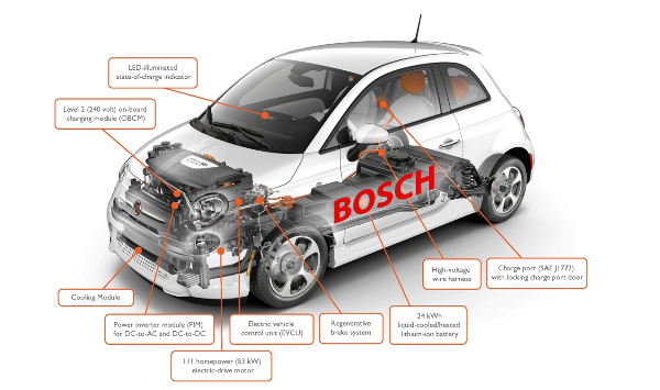 elektricheski_fiat_500e_bateria_bosch